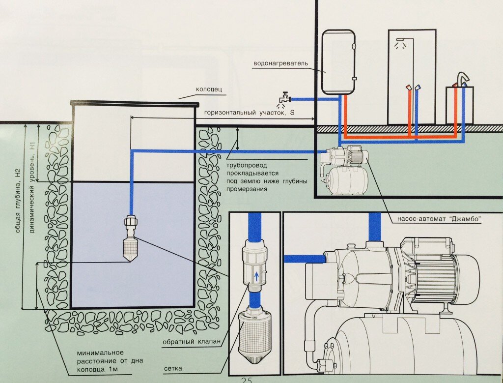 Подключить водопровод. Схема водоснабжения погружной насос колодец. Схема подключения погружного насоса в колодец. Схема подключения насосной станции к центральному водоснабжению. Схема подключения насосной станции к бойлеру.
