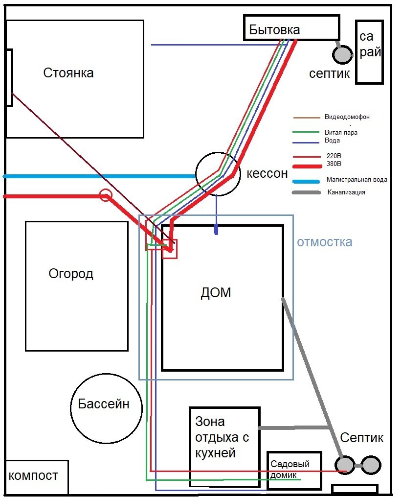 Расстояние канализация. Схема расположения коммуникаций на земельном участке. Схема установки септика на участке 6. Схема проводки от дома септик. Планировка коммуникаций на участке.