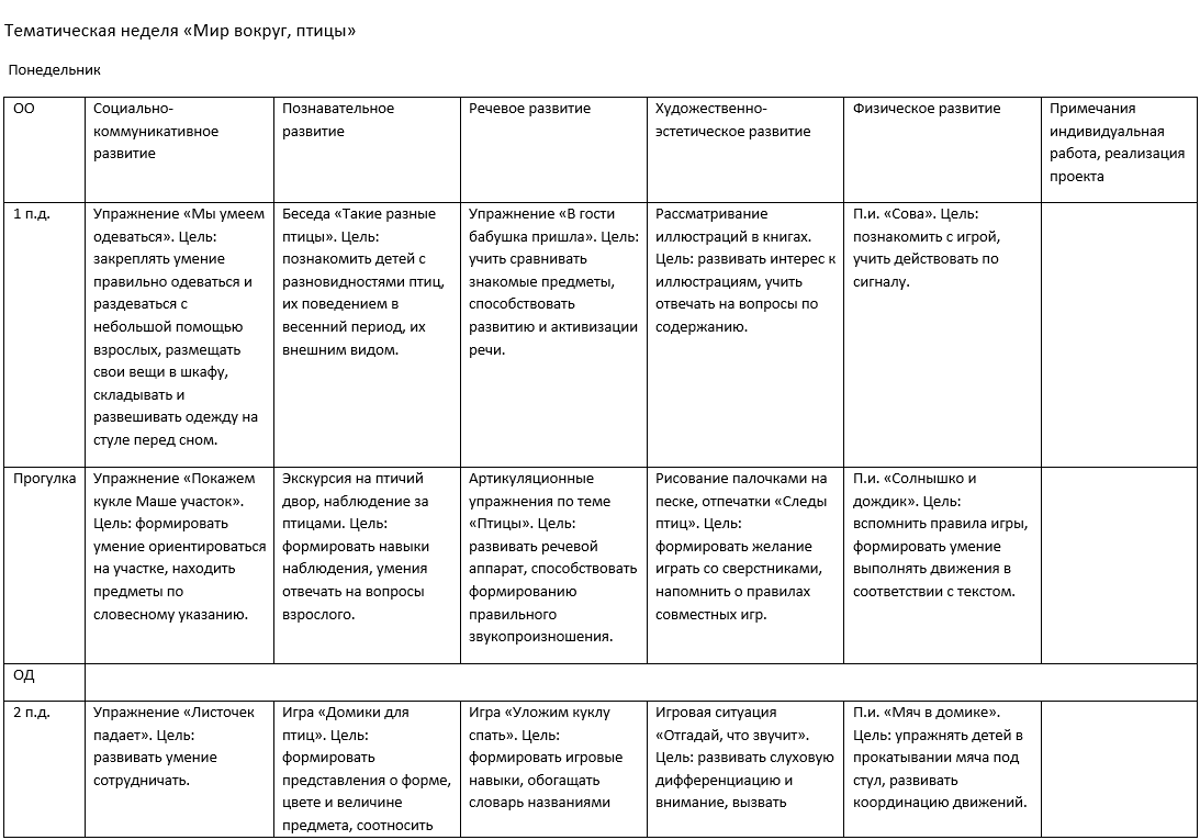 ФОП дошкольного образования что нового в программе