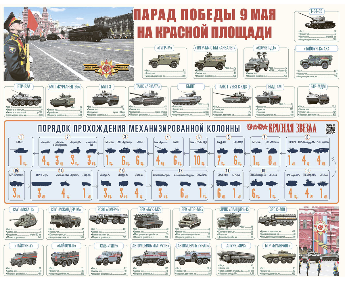 Схема трибун на параде победы