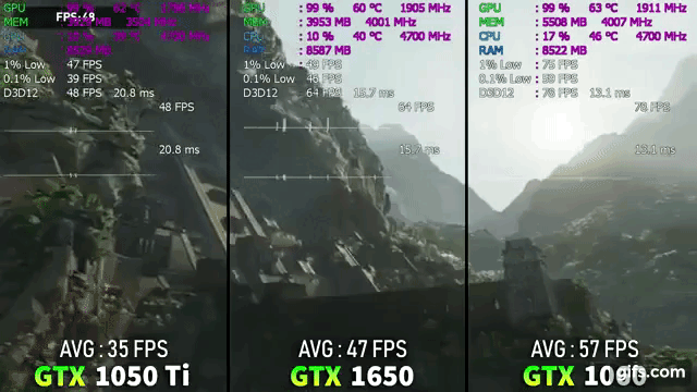 GTX 1650 vs GTX 1050 Ti vs GTX 1060 Тест в 8ми играх. Техно Гуру.