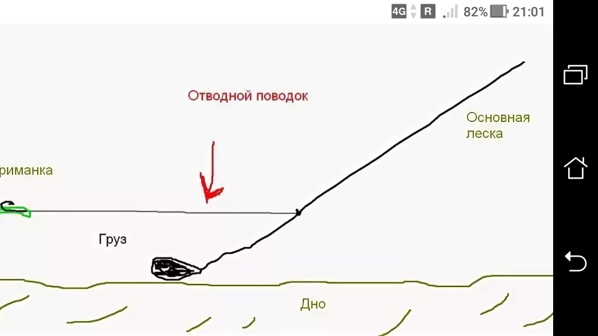 Схема отводного поводка на спиннинг