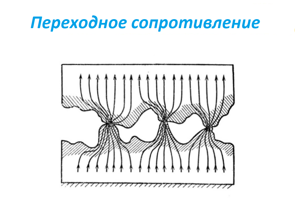 Применение контактных элементов