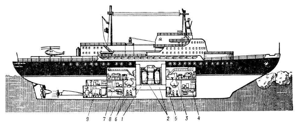 Чертежи атомный ледокол ленин