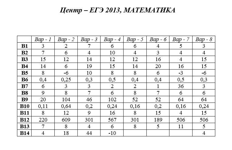 Егэ ответы рф