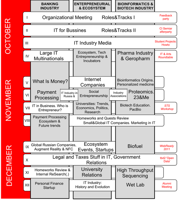 Карта исследований для сезона Game|Changers 2011-2012 