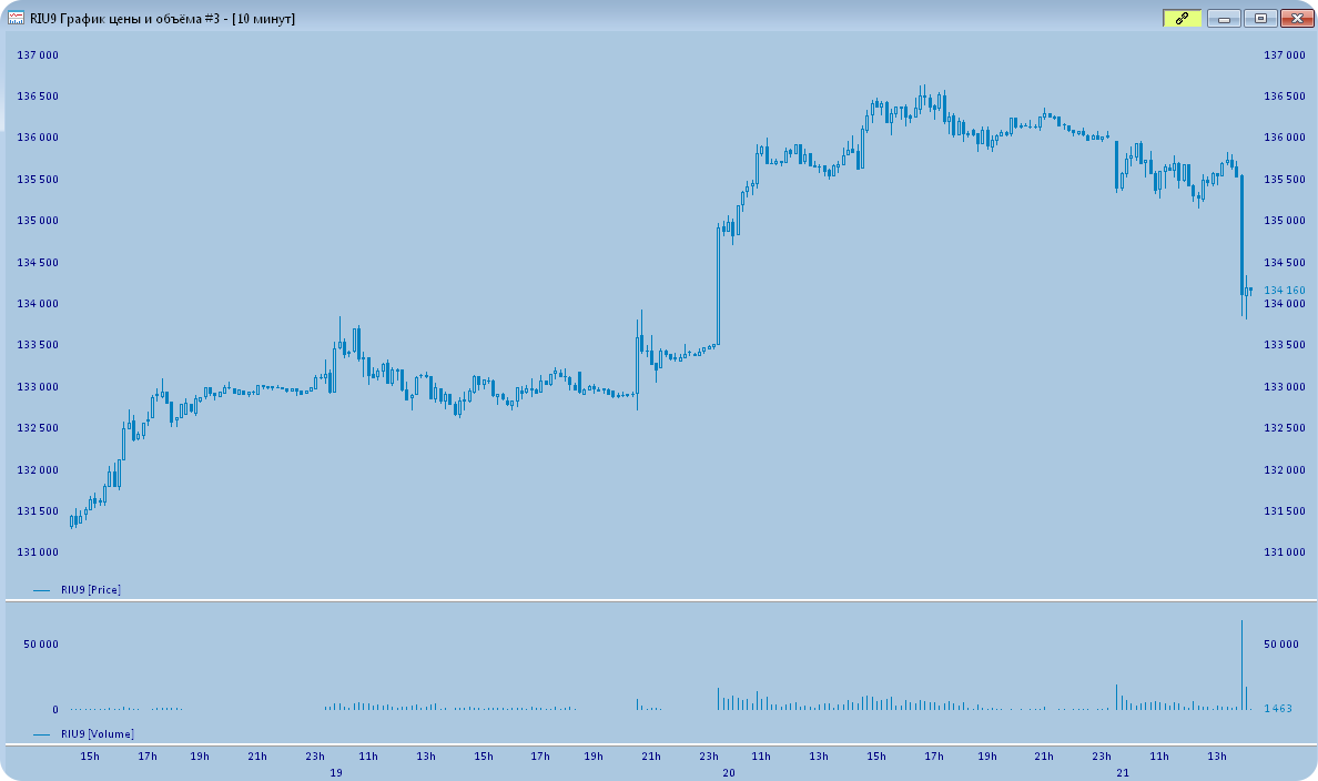 Санкции против российского госдолга. Госдолг казань. Санкции против российского госдолга. Госдолг сша график по месяцам 2022. Минторг сша против россии.
