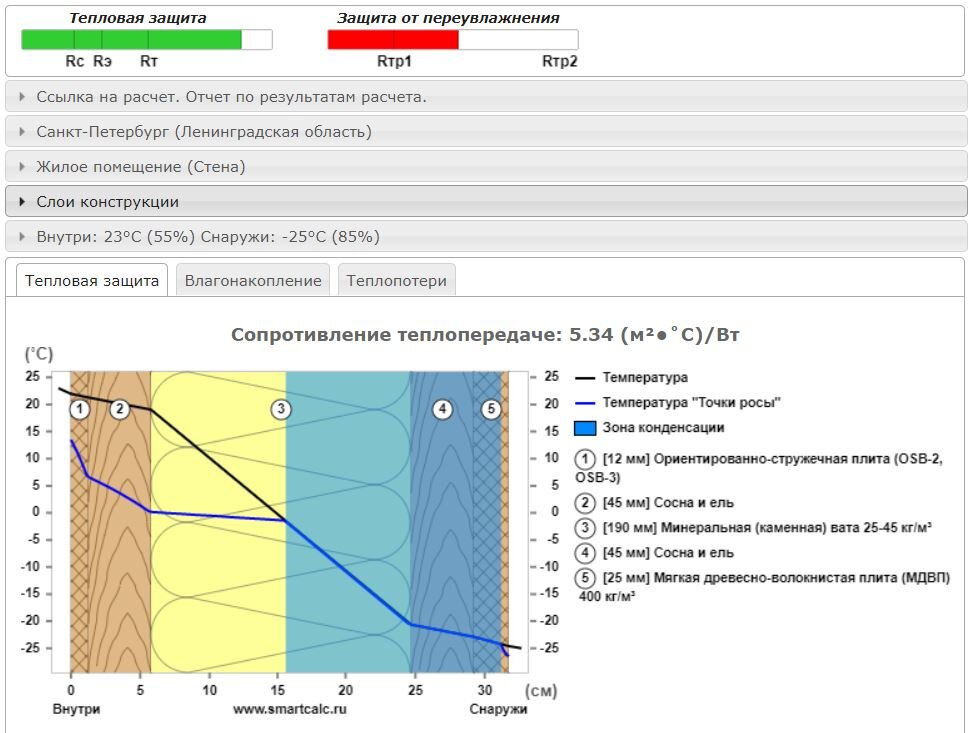 www.smartcalc.ru