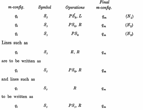 Фрагмент из статьи Алана Тьюринга:  Turing A. On Computable Numbers, with an Application to the Entscheidungsproblem // Proceedings of the London Mathematical Society — London Mathematical Society, 1937. — Vol. 42. — P. 230–265. — ISSN 0024-6115; 1460-244X — doi:10.1112/PLMS/S2-42.1.230