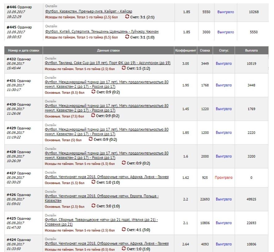 Скриншот с партнеркин.ком