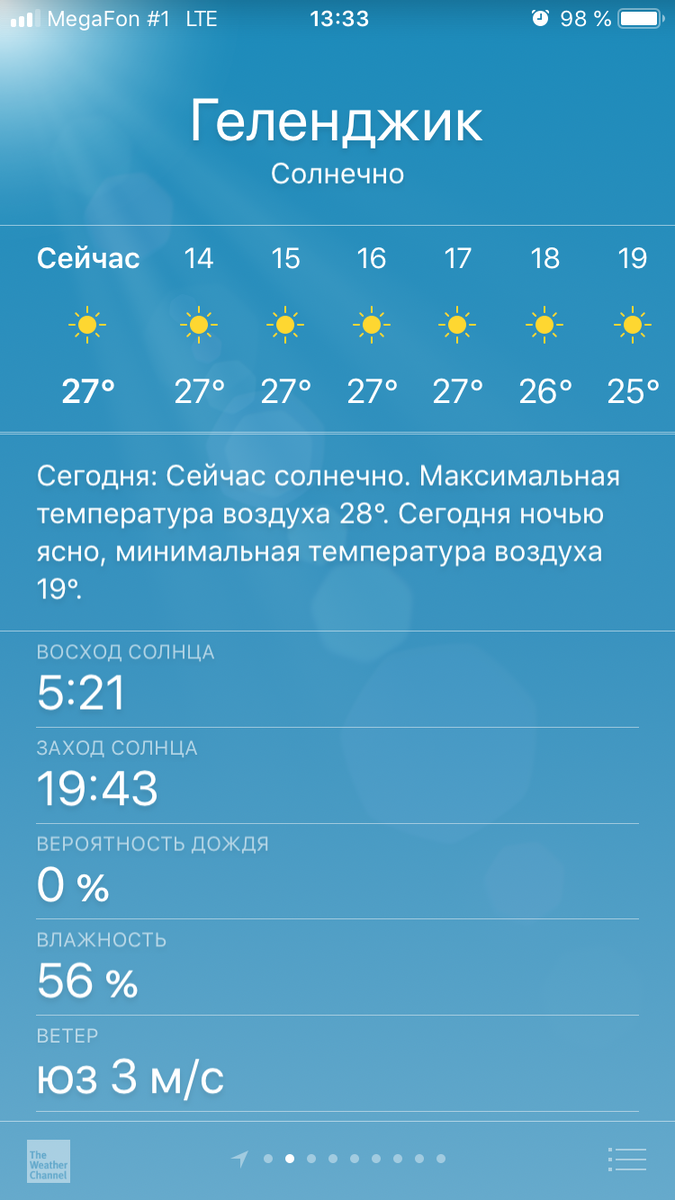 прогноз погоды геленджик. прогноз погоды геленджик. Gismeteo геленджик. какая погода сегодня в геленджике. погода в геленджике на неделю.
