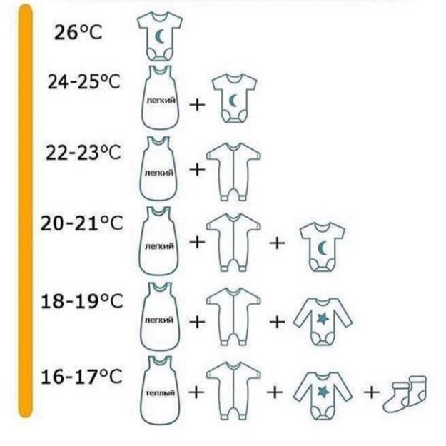 Как одеть ребенка перед сном?
