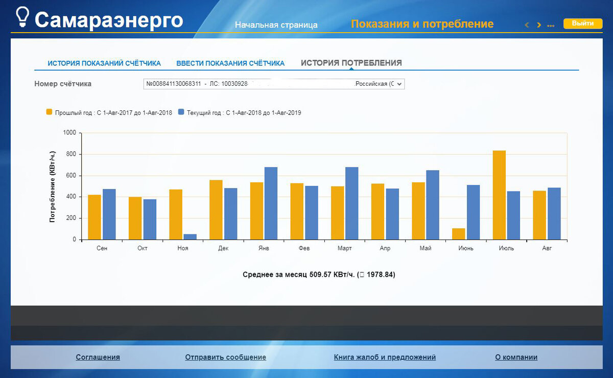 Почему мы отказались от газовой плиты в частном доме. Расстановка  приоритетов. | Куклы и кухня Марины Еремеевой | Дзен