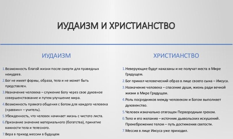 Иудаизм и христианство. Иудаизм и христианство различия. Иудаизм и христианство сходства и различия. Чем иудаизм отличается от христианства. Иудаизм отличие от христианства.
