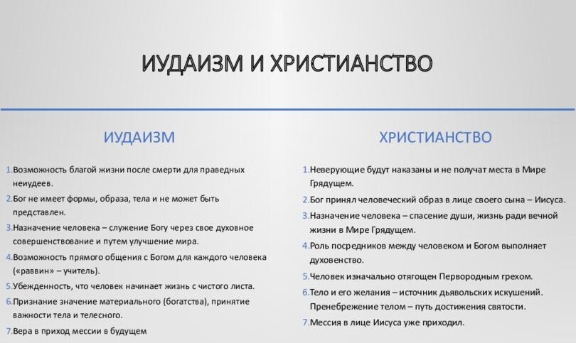 В чем главное отличие религии евреев. Иудаизм и христианство различия. Иудаизм и христианство сходства и различия. Чем иудаизм отличается от христианства. Иудаизм отличие от христианства.