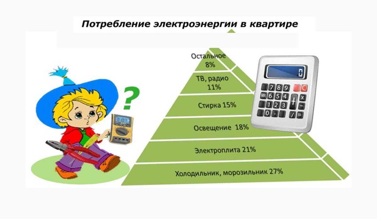 60 Способов Энергосбережения Дома