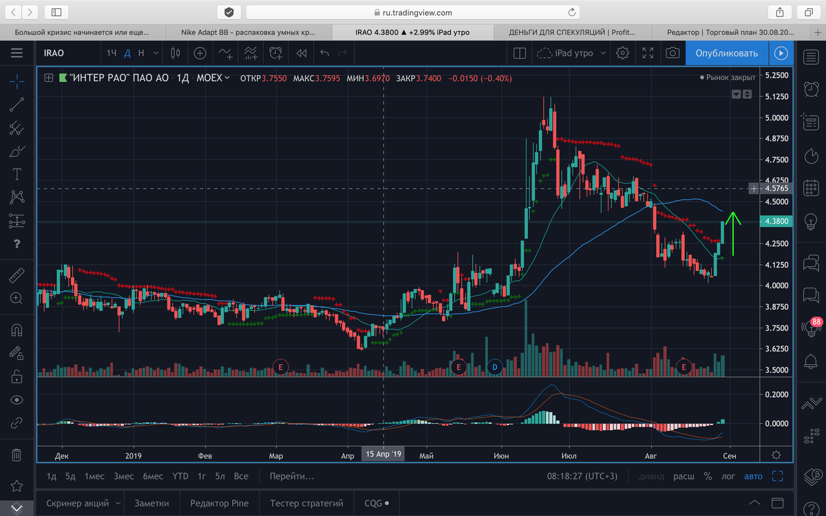 дневной график