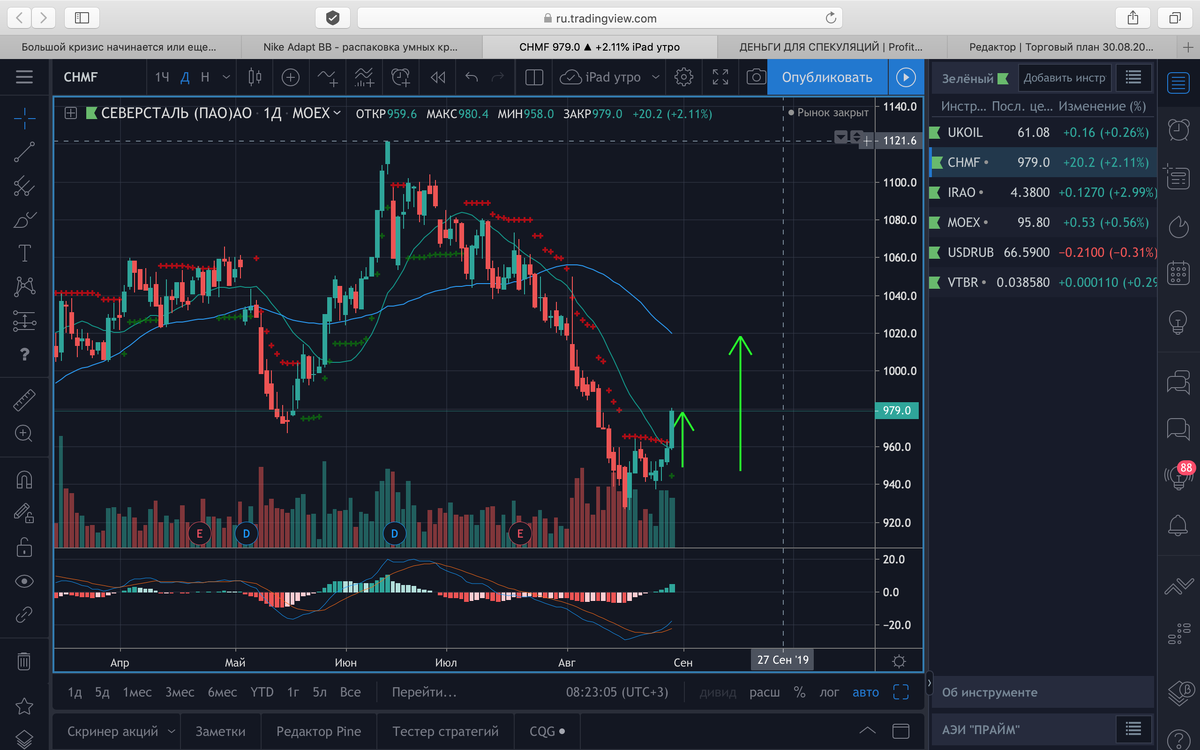 дневной график