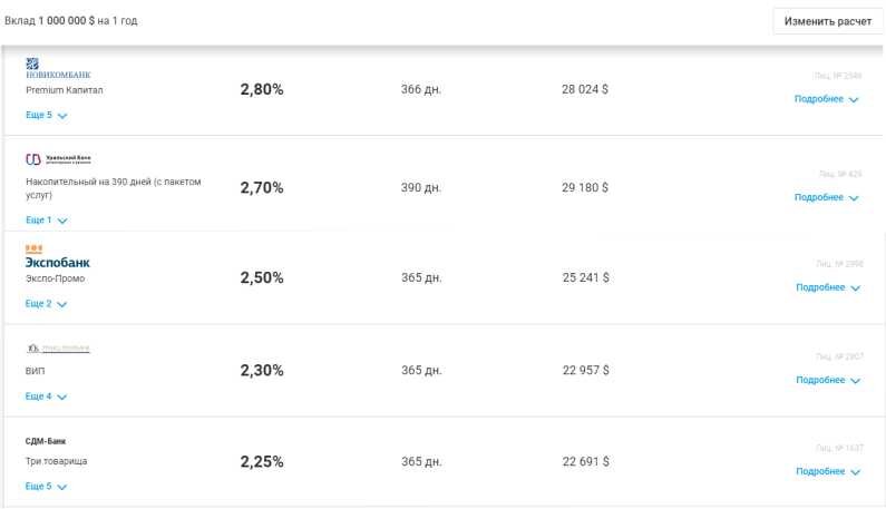 Источник: Банкиру