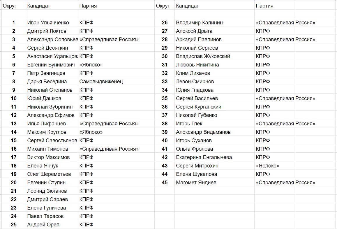 Список для"умного голосования". Фото из открытых источников.