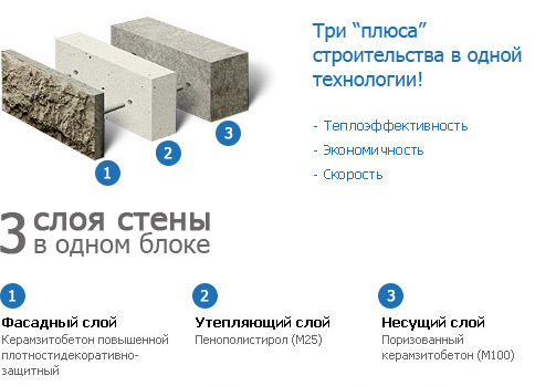 Состав теплоблока - ООО "ПолимерСтройРесурс"