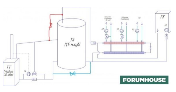 Тепловой аккумулятор для системы отопления: особенности конструкции, сфера применения
