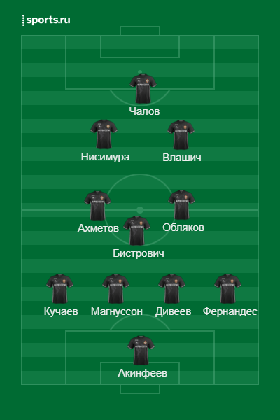 Примерный состав ЦСКА.
Источник: https://www.sports.ru/lineupmaker/
