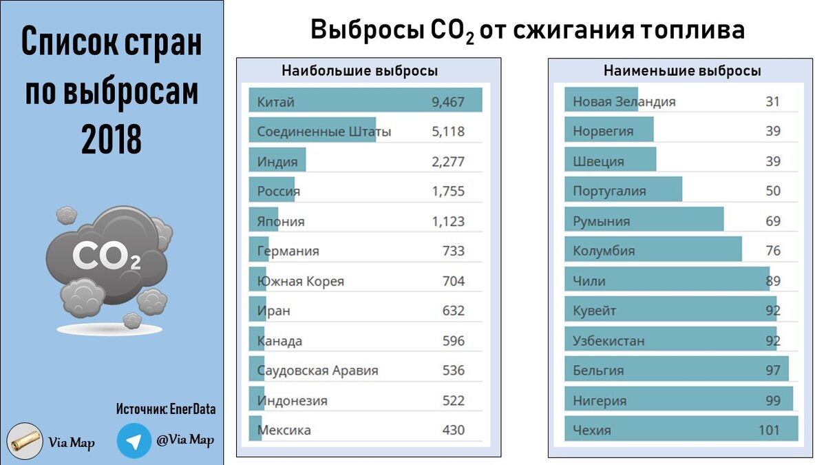 Карта выбросов со2