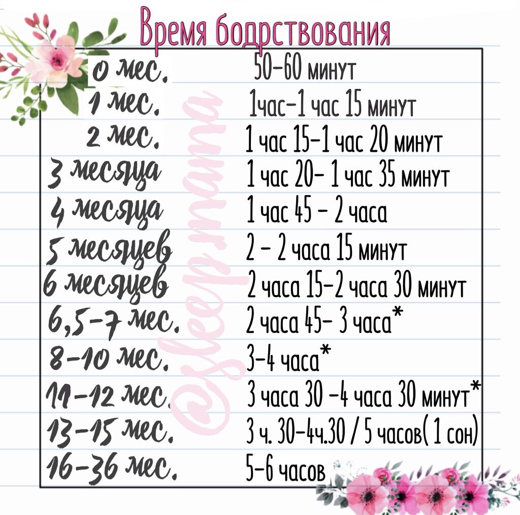 Из личных документов 