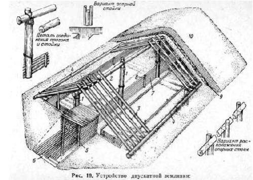 Схема торфяного дома