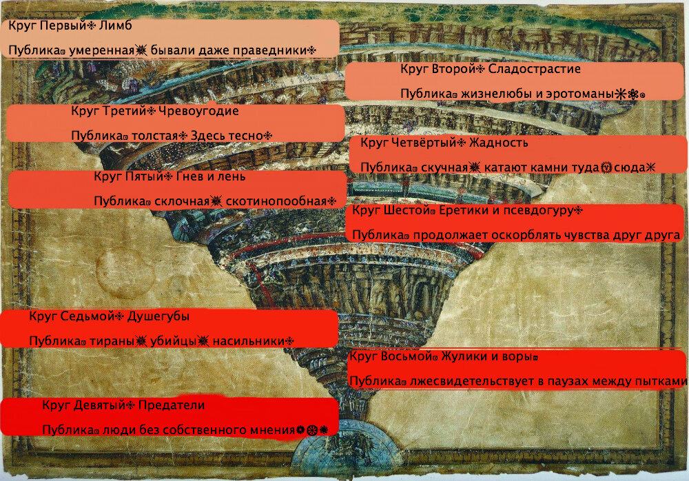 Ботичелли. 9 кругов ада Данте. 
