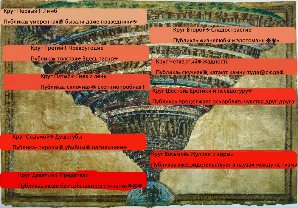 Картина инферно данте