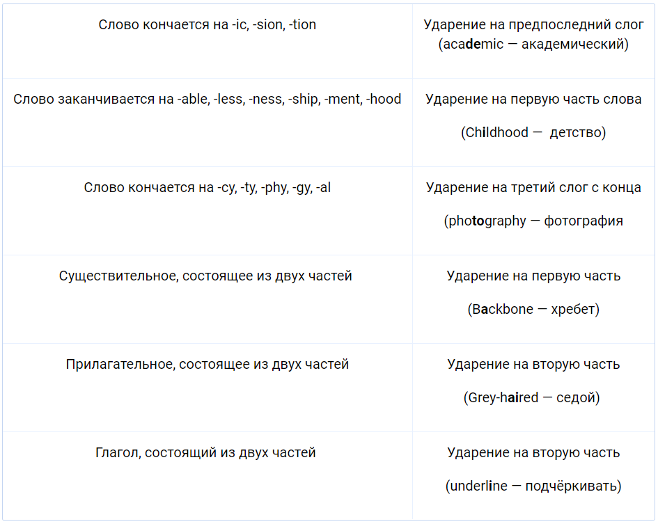 Как ставить ударения 3 класс. Поставь ударение в слове баловать. Флорида ударение в слове на русском. Флорида ударение в слове на русском. Флорида ударение.