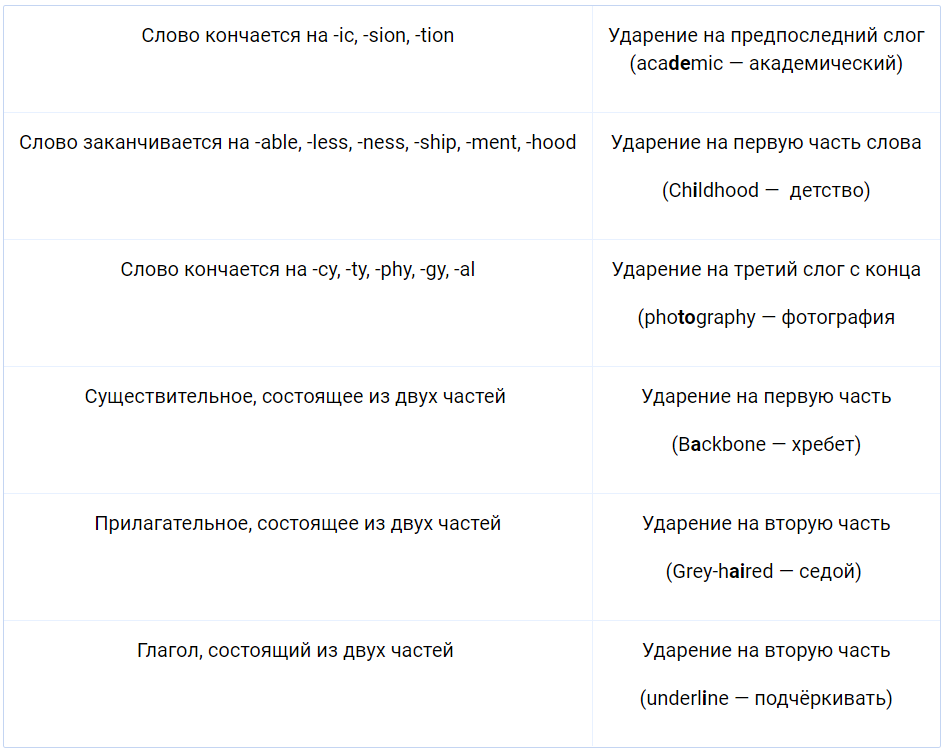 Слова из 5 букв, начинаются на су, заканчиваются на ка