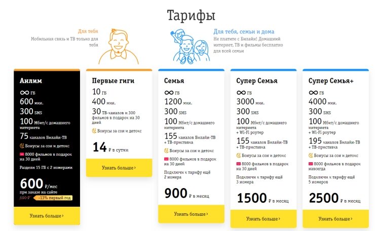 Некоторые тарифы Билайн для Москвы и области