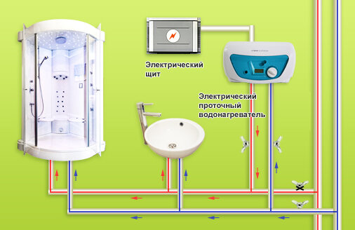 Как подключить водонагреватель к водопроводу