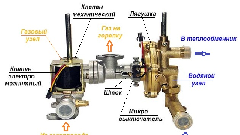 Из газовой колонки течет вода | ЛенГаз СПб