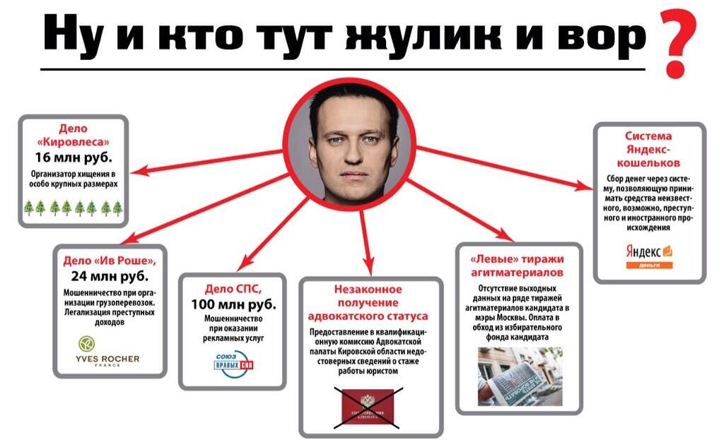 Navalny Missing