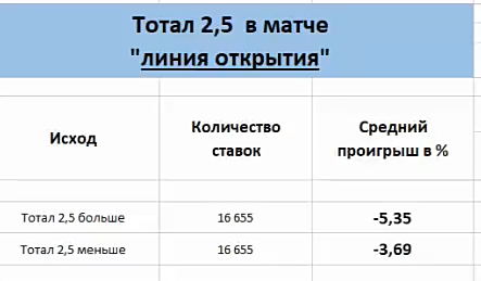 Данные до начала матча