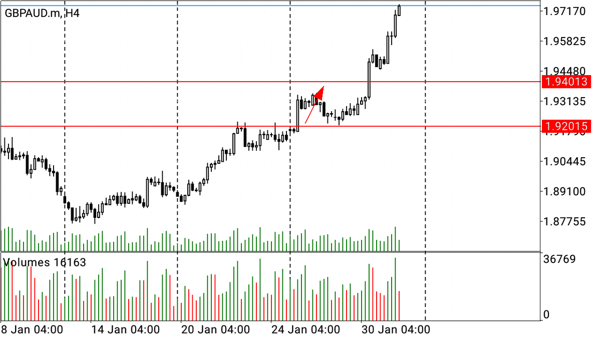 Покупка GBPAUD