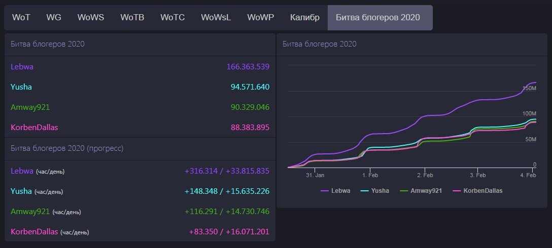 Результаты