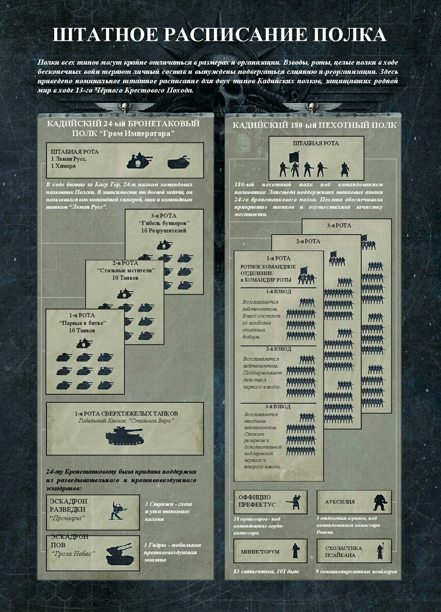 Вархаммер 40000 структура армии