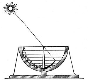 Скафис в разрезе