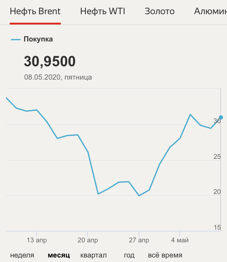 Данные предоставлены: АО «Интерфакс»