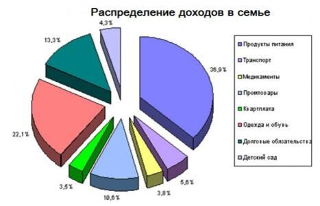 Самый прибыльный бизнес: ТОП разных идей для предпринимателей