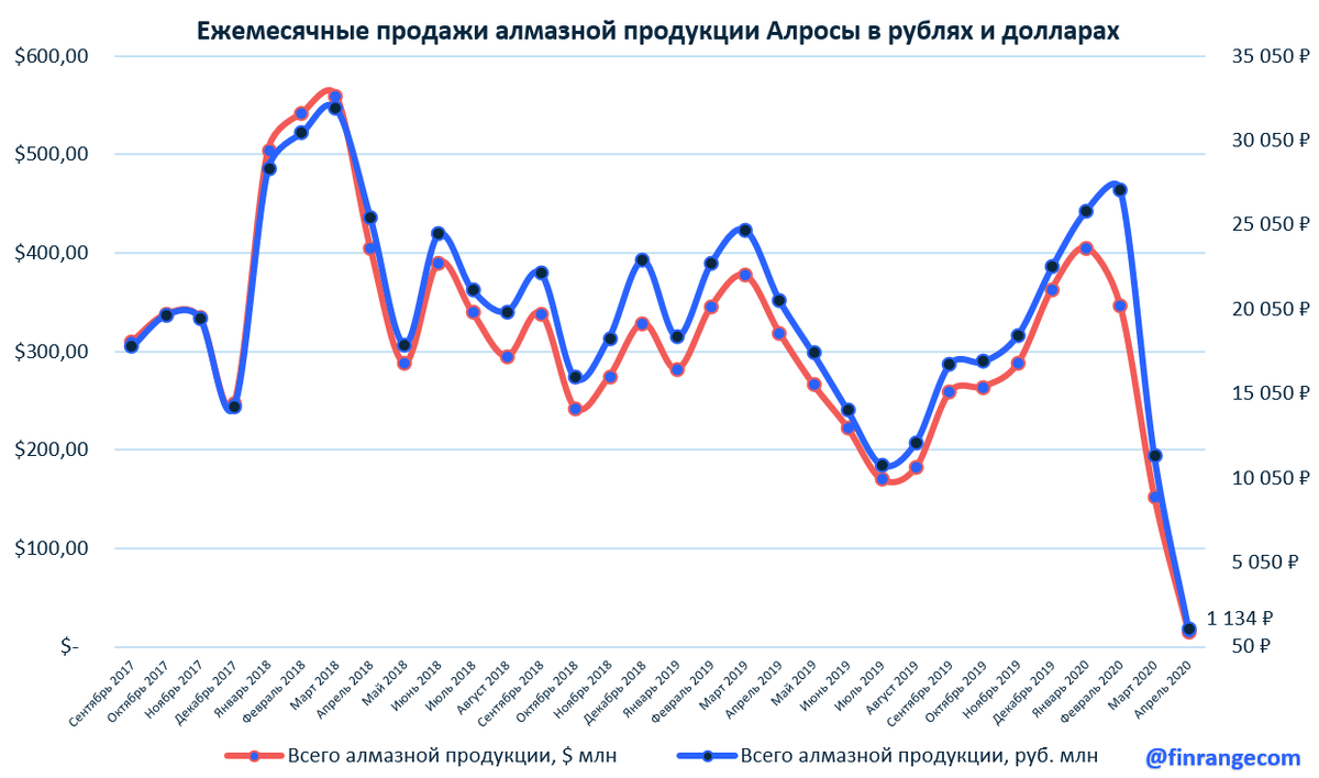 Приложение а График кривой объема продаж