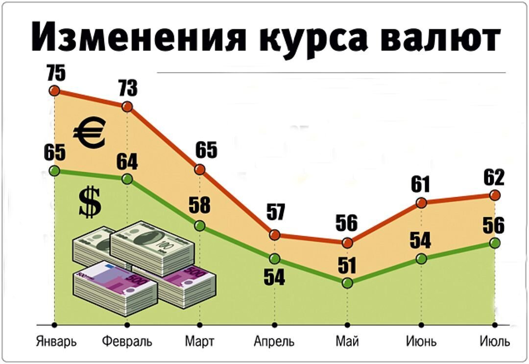 Влияние изменений курсов иностранных валют. От чего зависит курс рубля. От чего зависит курс валют. От чего зависит курс доллара. От чего зависит валютный курс.