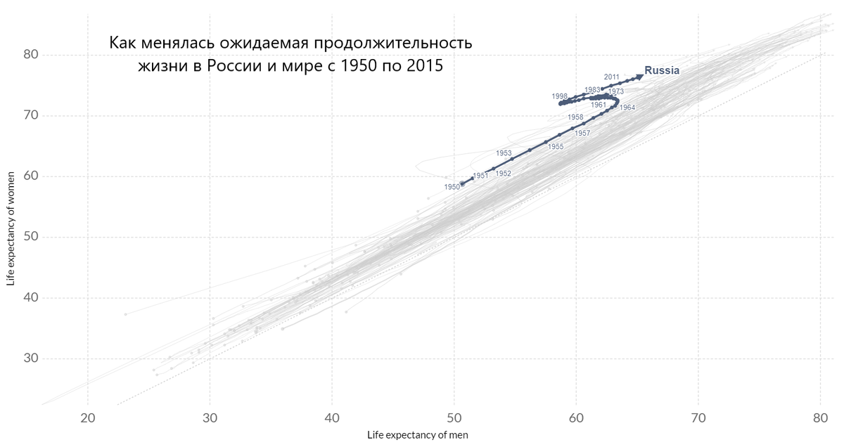 Источник: ourWorldInData.org, перевод автора