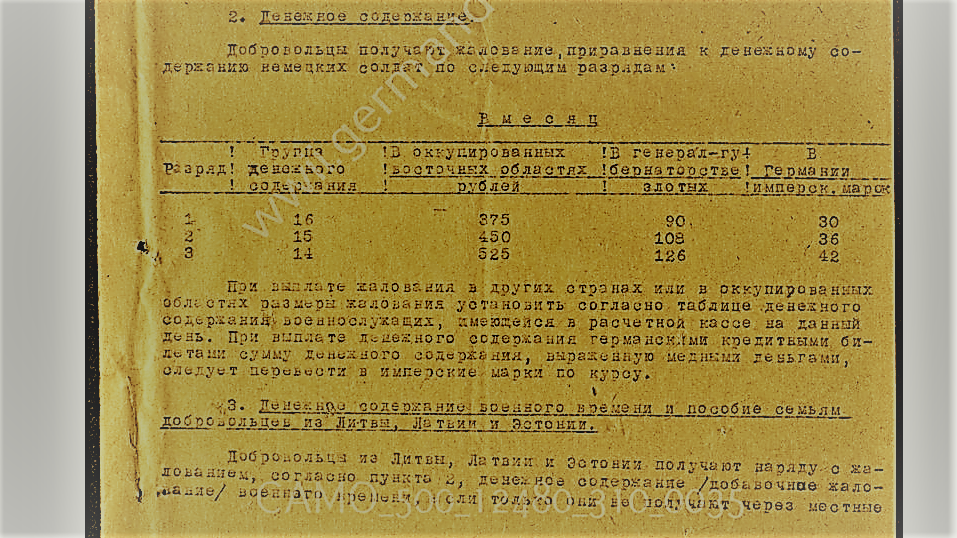 Вся правда о "Хиви". Перевод подлинных немецких документов. | Молодость ...