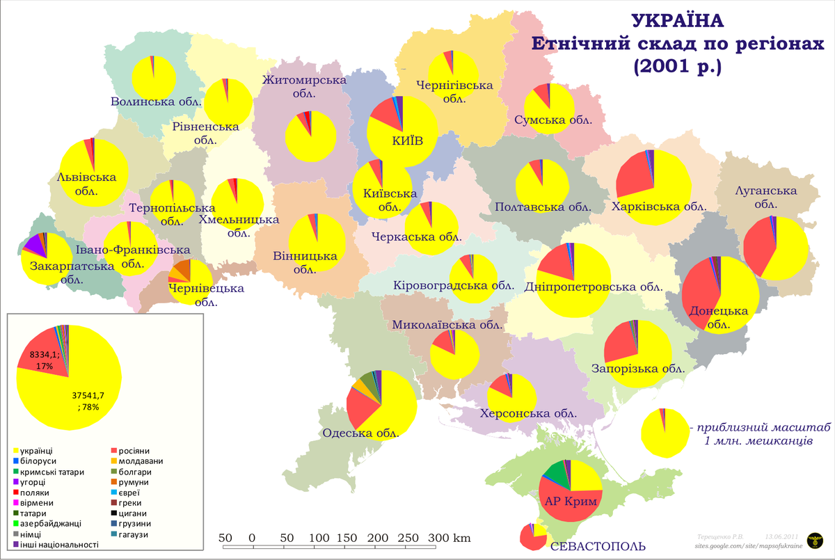 Кроме Крыма, украинцы преобладают во всех областях
Автор: Роман Днепр - собственная работа, CC BY 3.0, Википедия